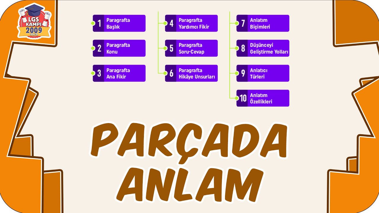 Parçada Anlam / Türkçe = Paragraf 📙 8.Sınıf Türkçe #2023LGS