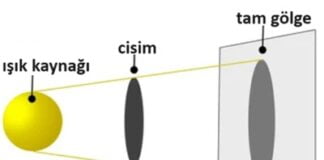 Tam Gölge Oluşumu