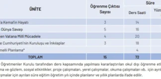 8. Sınıf İnkılap Tarihi ve Atatürkçülük