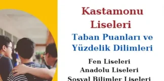 Kastamonu Liseleri