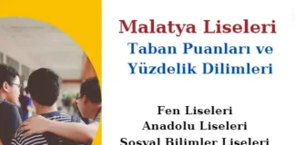 Malatya Liseleri