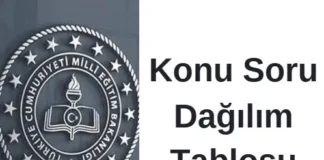 Konu Soru Dağılım Tablosu