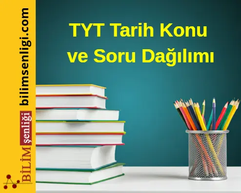 TYT Tarih Konu ve Soru Dağılım