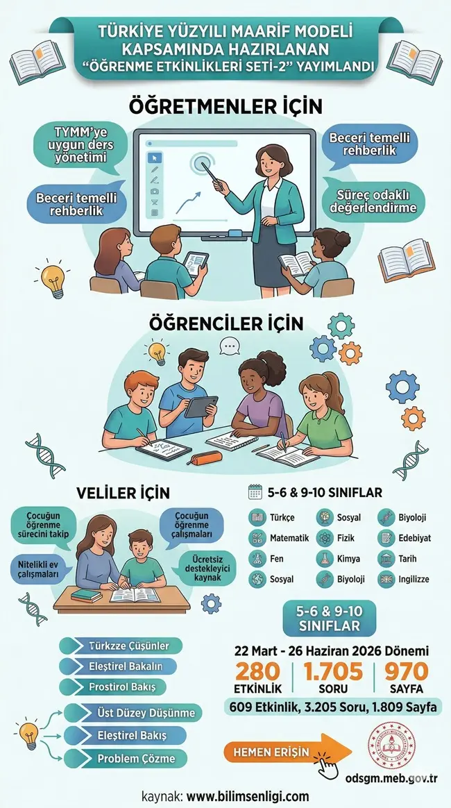 Sınavlara Hazırlık Setleri